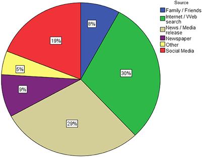 The knowledge, attitudes, and perceptions toward the Oxford AstraZeneca COVID-19 vaccine amongst Primary Health care workers in North-Central Trinidad